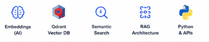 technologies used dcy club ai search