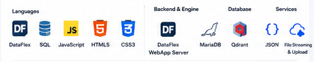 technologies used dcy club