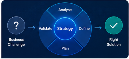 strategy