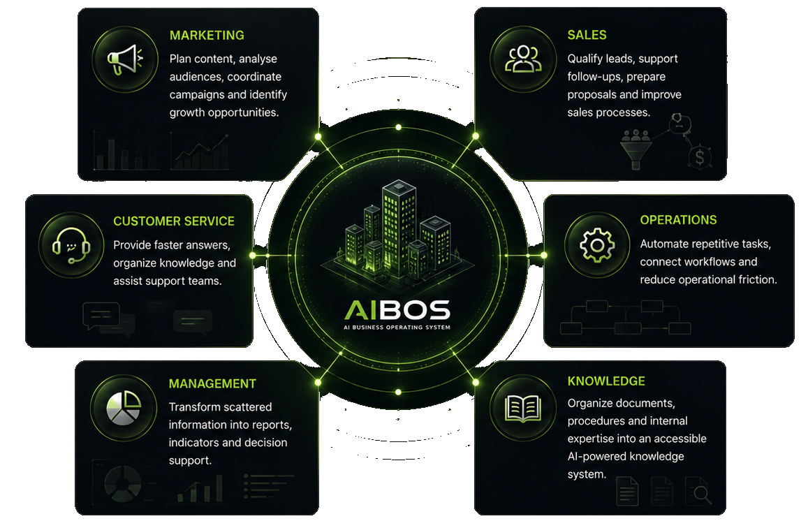 aibusiness oeprationg systems