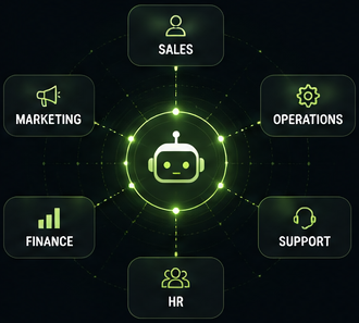 Specialize ai Agents collaborates across tasks