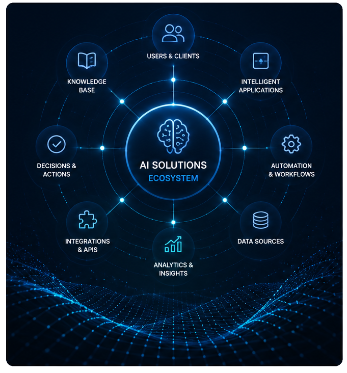 Where ai create values
