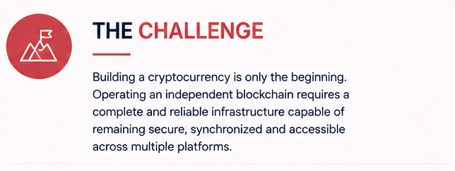 the challenge blockchain dcy