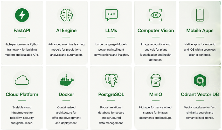 techology stack card