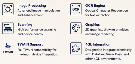 visual Imaging features